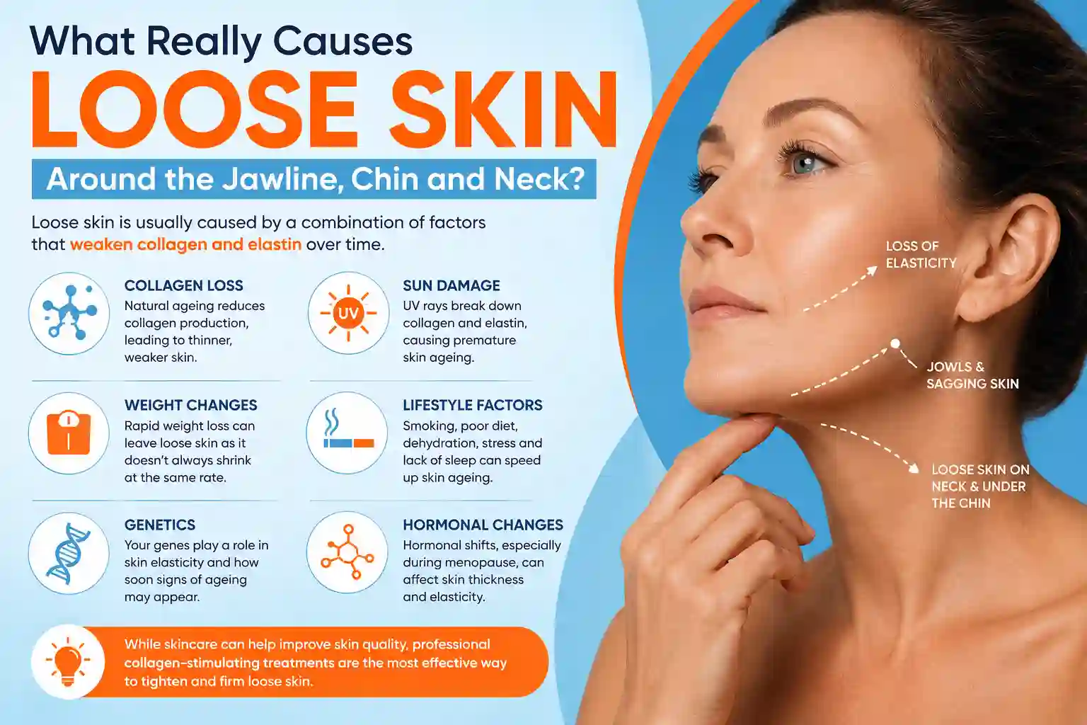 What Really Causes Loose Skin Around the Jawline, Chin and Neck Norbiton?